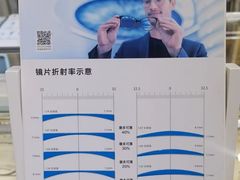 -沪睛眼镜蔡司官方授权店(金桥佳林路店)