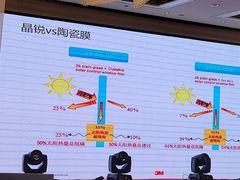 -车水马龙3M汽车贴膜冠军店隐形车衣改色膜(漕宝路中环店)