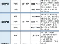 -上海交通大学医学院附属瑞金医院(总院)