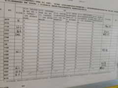 -真功夫(中医院店)