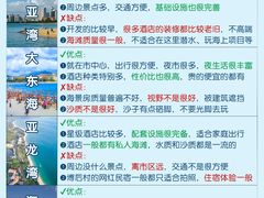 -三亚千古情