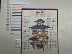 -南京市规划建设展览馆