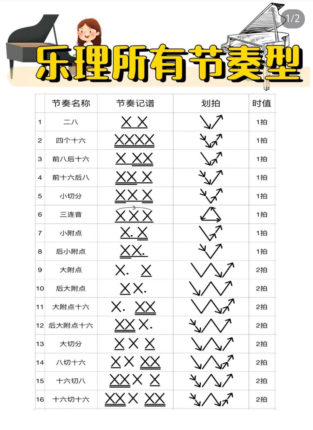 乐理所有节奏型来啦!收藏起来