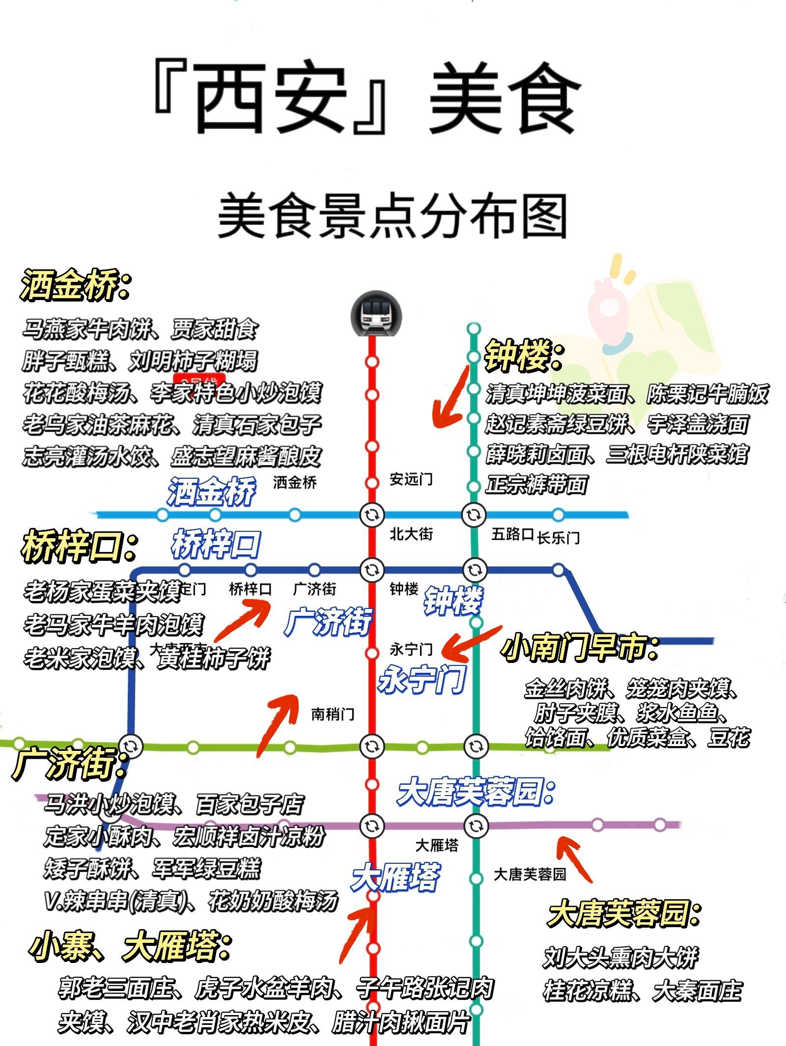 『西安』美食——美食景点分布图!