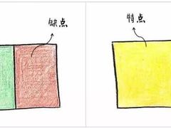 -海底捞火锅(高新万达店)
