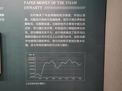 -中国钱币博物馆
