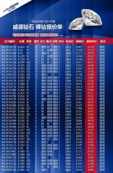 -威德钻石-克拉钻大本营(南京东路店)