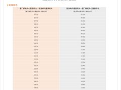 -厦门邮轮中心厦鼓码头(轮渡站)