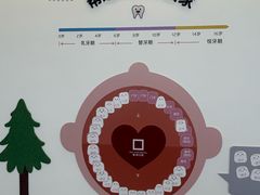 -极简口腔(总院)