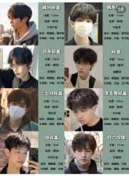 -男先生男士理发馆