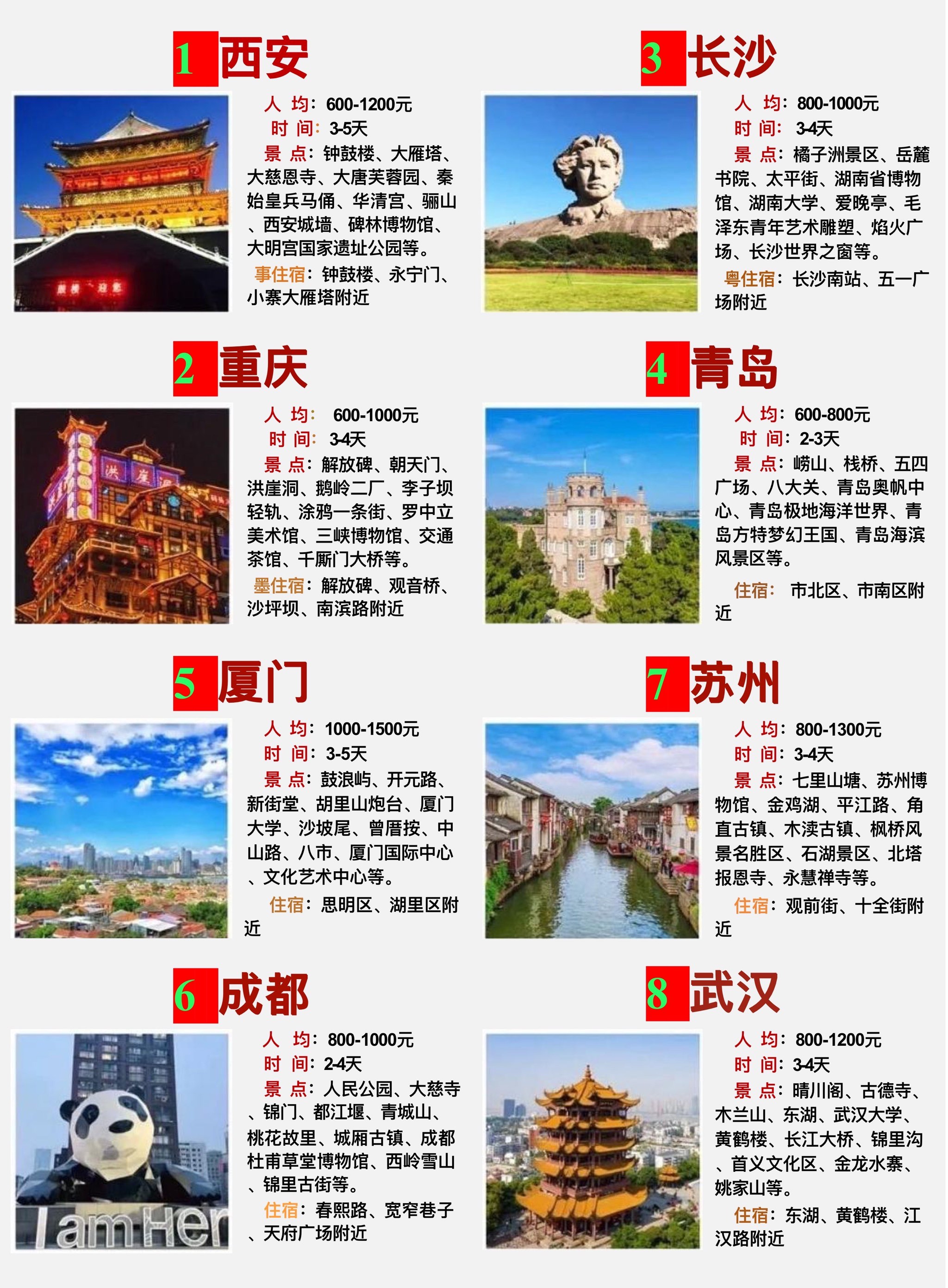 西安旅游城市排名前十(西安旅游城市排名前十名)