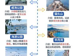 -幸福门