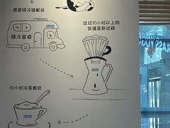 -Blueglass酸奶(财富购物中心店)