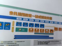 -童程童美少儿编程乐高机器人(世纪都会校区)