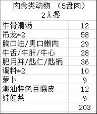 -牛很鲜潮汕牛肉火锅(朝晖路店)
