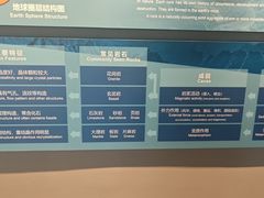 -房山世界地质公园博物馆