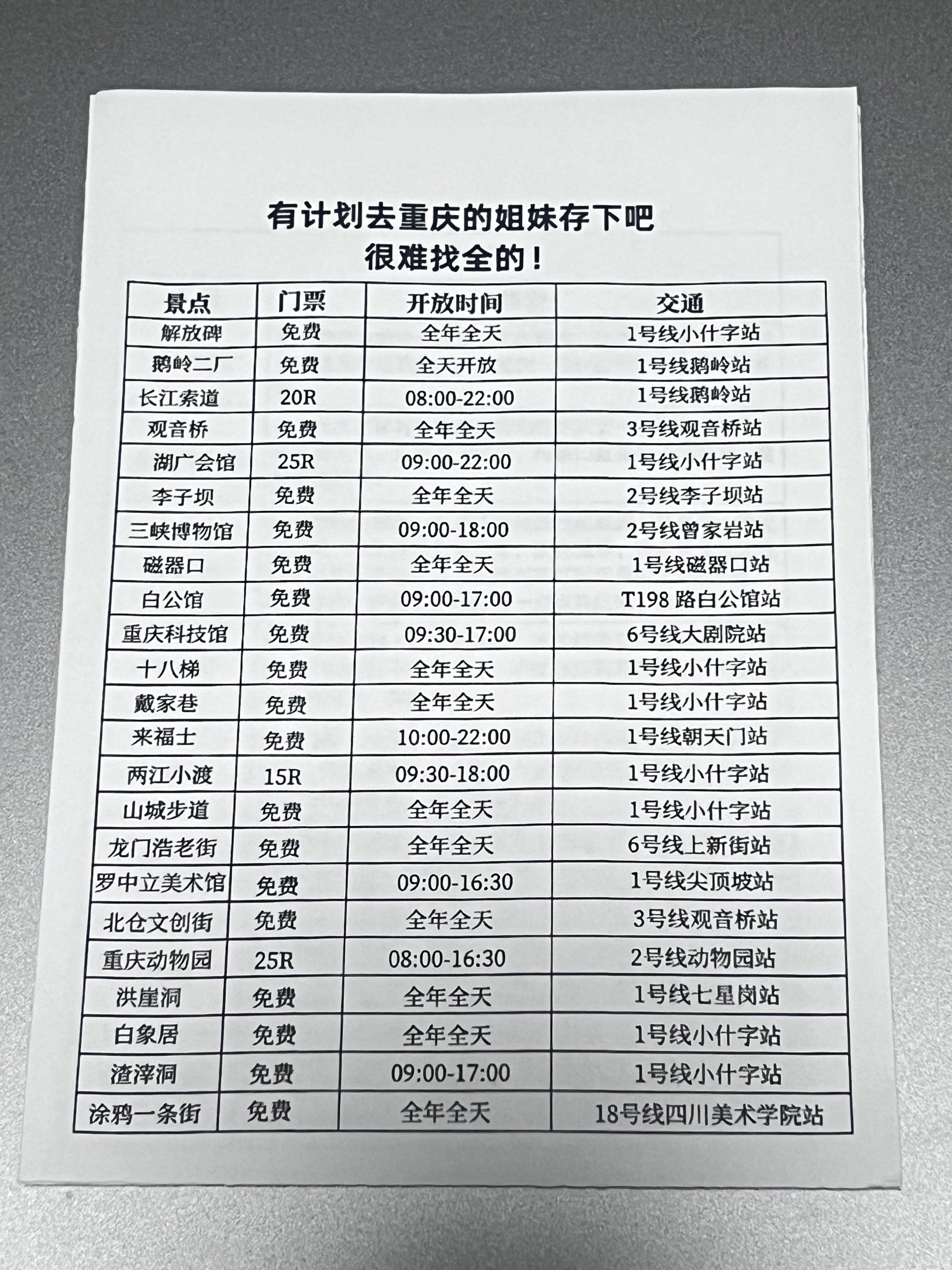 想去重庆的存下吧,很难找到这么全的啦~