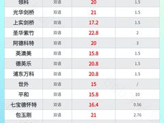 -菠萝国际教育专注Alevel·IGCSE·IB·AP·托福雅思培训辅导(静安校区)