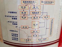 -复旦大学附属华山医院(总院)