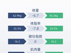 -NRG 健身私教CLUB(云山路店)