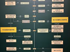 -哈尔滨工业大学-博物馆