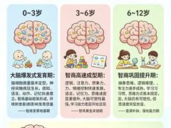 -金色雨林感统训练·专注力·语言认知·心理沙盘(天通苑校区)