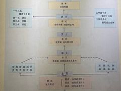 -北京国子监胡同