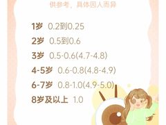 -星视野儿童近视弱视视力训练中心(富荟店)