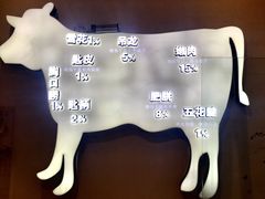 -食潮汕头鲜牛馆(望京保利店)
