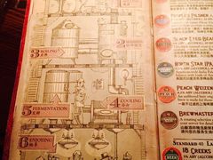 iphone_upload_pic-Shanghai Brew House上海啤酒工坊(老外街店)