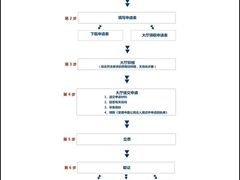 -梨园照相馆·签证照·身份证护照回执采集拍摄网点(北京店)