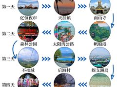 -三亚千古情