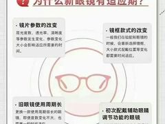 -宝视达眼镜(许昌时代广场店)