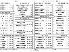 菜单-利苑酒家(金宝店)