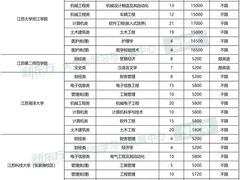-新东方·考研·四六级·专转本(全民校区)