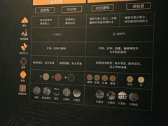 -盘龙城遗址博物院