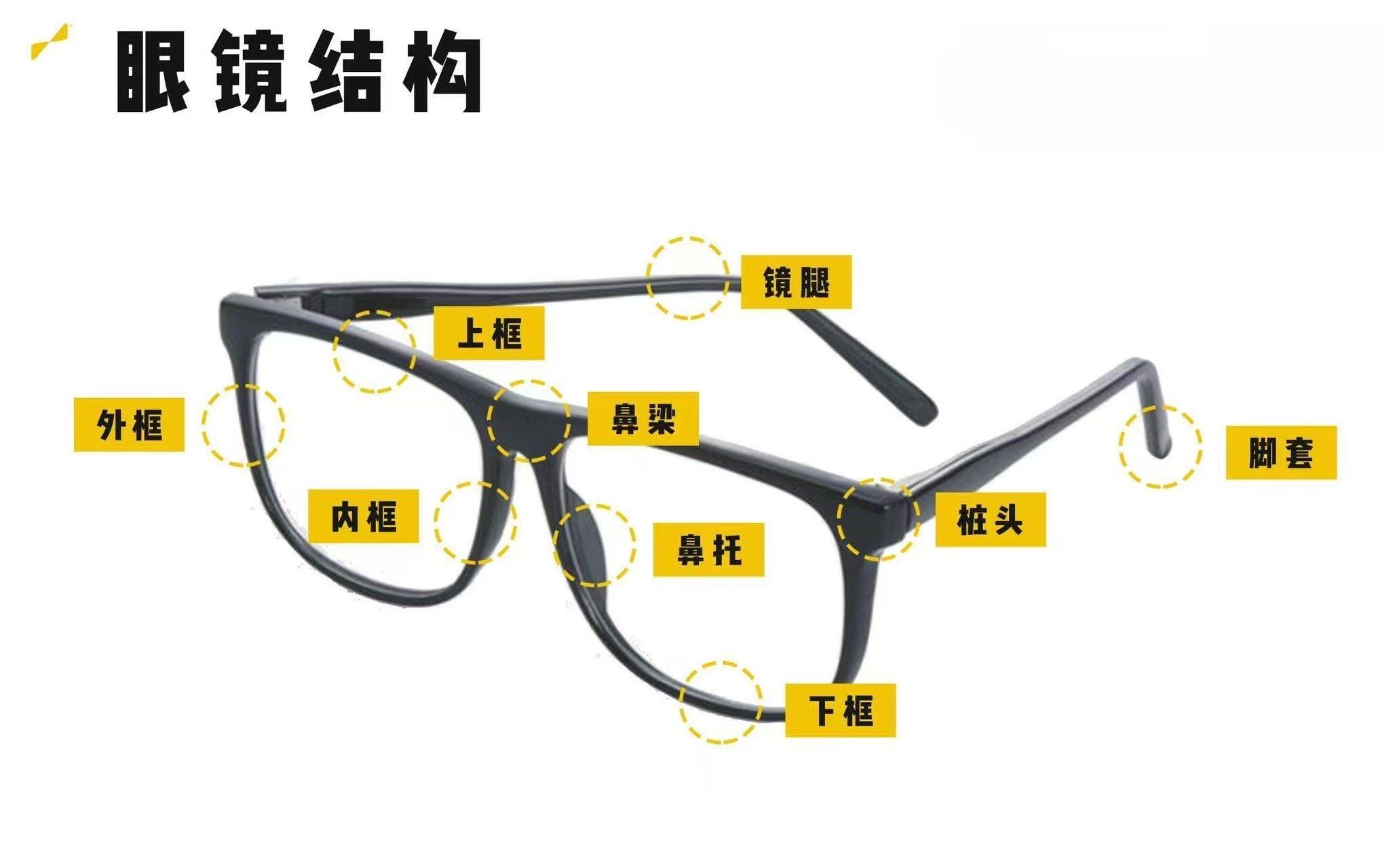 眼镜镜框的结构