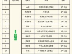 -长沙友阿奥特莱斯