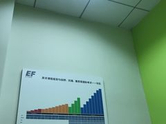 -英孚教育青少儿(宝龙中心)