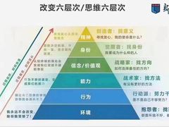 -新励成演讲口才培训(济南市中学训中心)