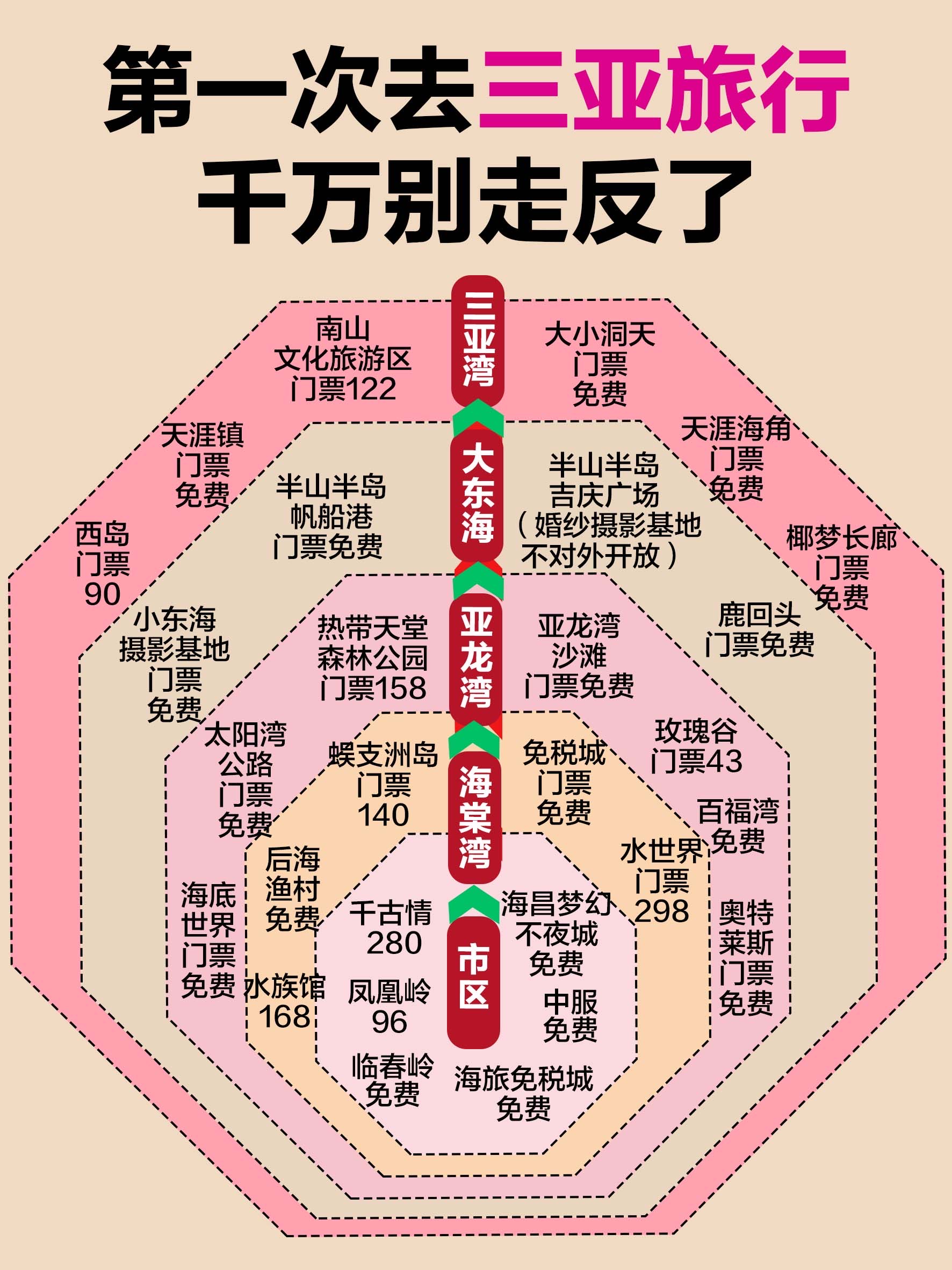 三亚动车线路图图片