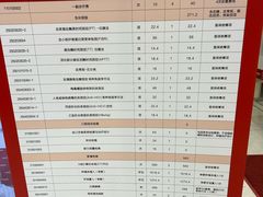 -好大夫口腔(广州店)