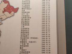 -齐齐哈尔市博物馆