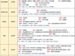 -新罗免税店(首尔总店)