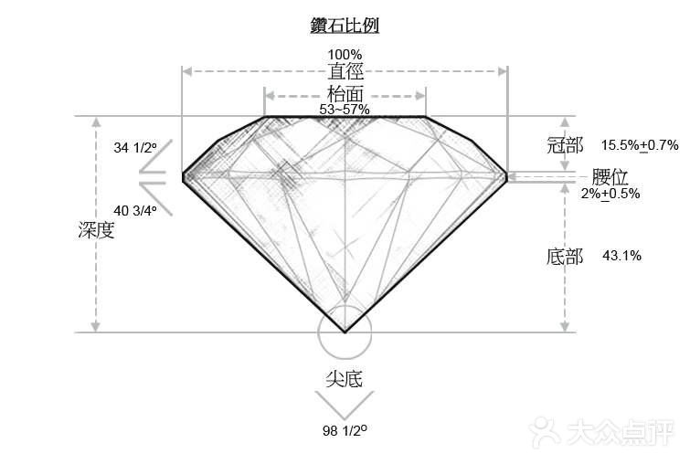 买钻石的“4大坑”