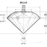 买钻石的“4大坑”