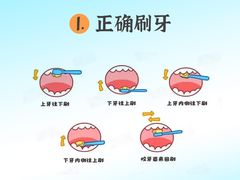 -上海市黄浦区牙病防治所(江西中路门诊部)