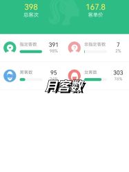 -吉艺心专业美发造型