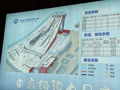 -哈尔滨热雪奇迹