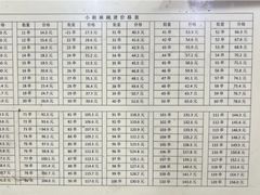-郭记小街麻辣烫(南小街总店)